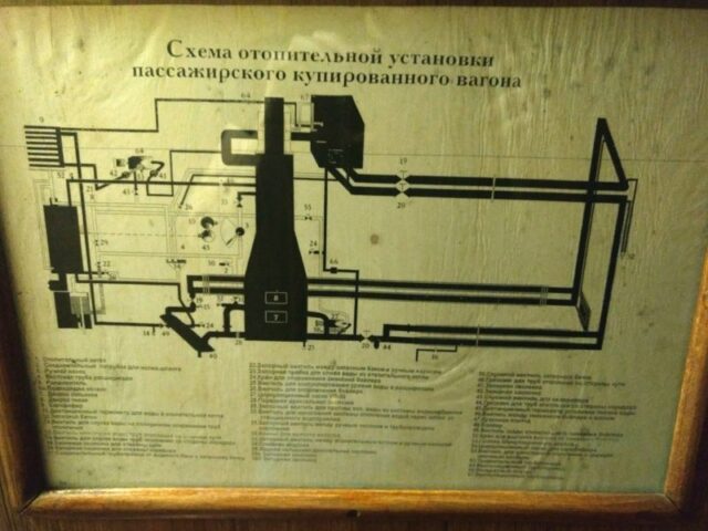 Instrucciones en el tren Armenia-Georgia Instrucciones en el tren Armenia-Georgia